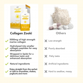 Zooki® Liposomal Collagen (Citrus Lime) Zooki™ | YourZooki | 14 (15ml) Sachets (14 Days) (5000MG)